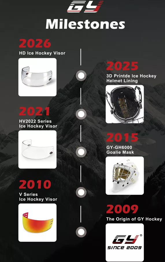 2026 IJshockeyveiligheidsupdate: hoe CE-gecertificeerde helmen en vizieren de bescherming van spelers wereldwijd verbeteren